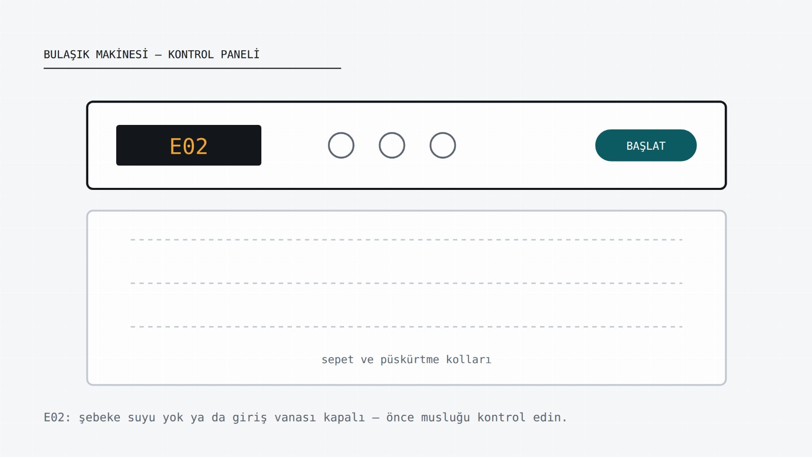 Arçelik bulaşık makinesinin kontrol panelinde görünen hata kodu