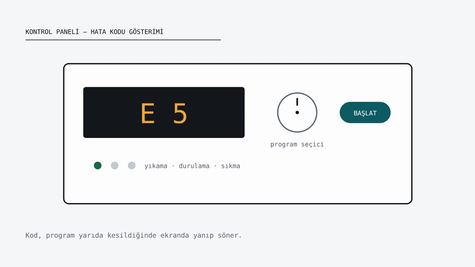Beko çamaşır makinesinin gösterge ekranında beliren hata kodu