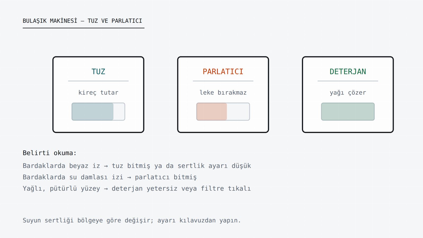 Bulaşık makinesinde tuz, parlatıcı ve deterjanın işlevleri