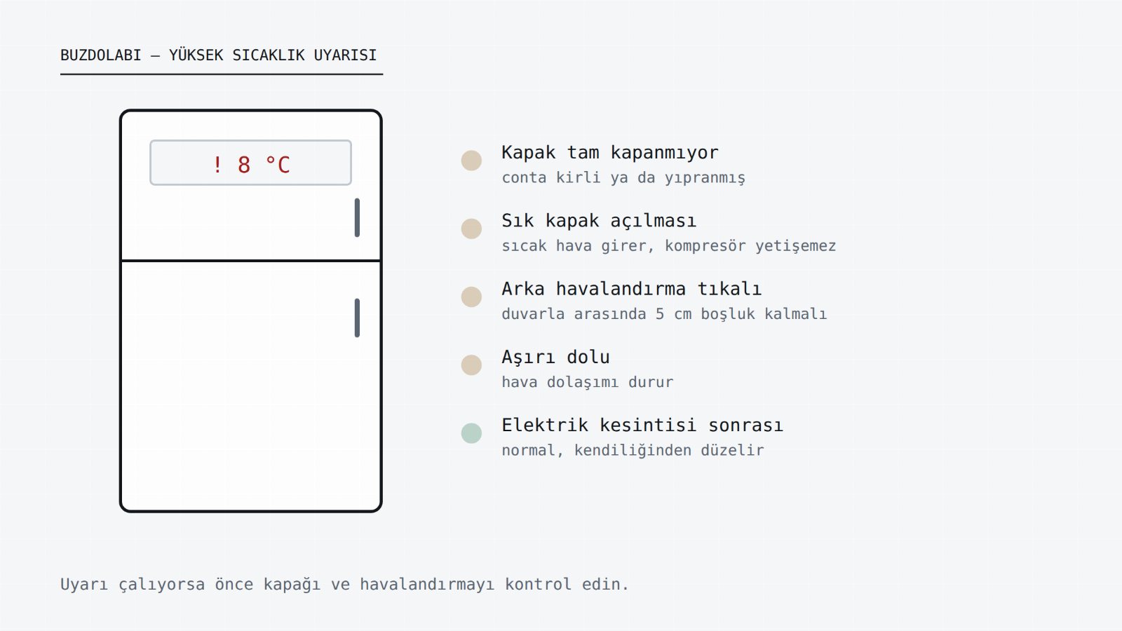 Buzdolabında yüksek sıcaklık uyarısının beş yaygın sebebi