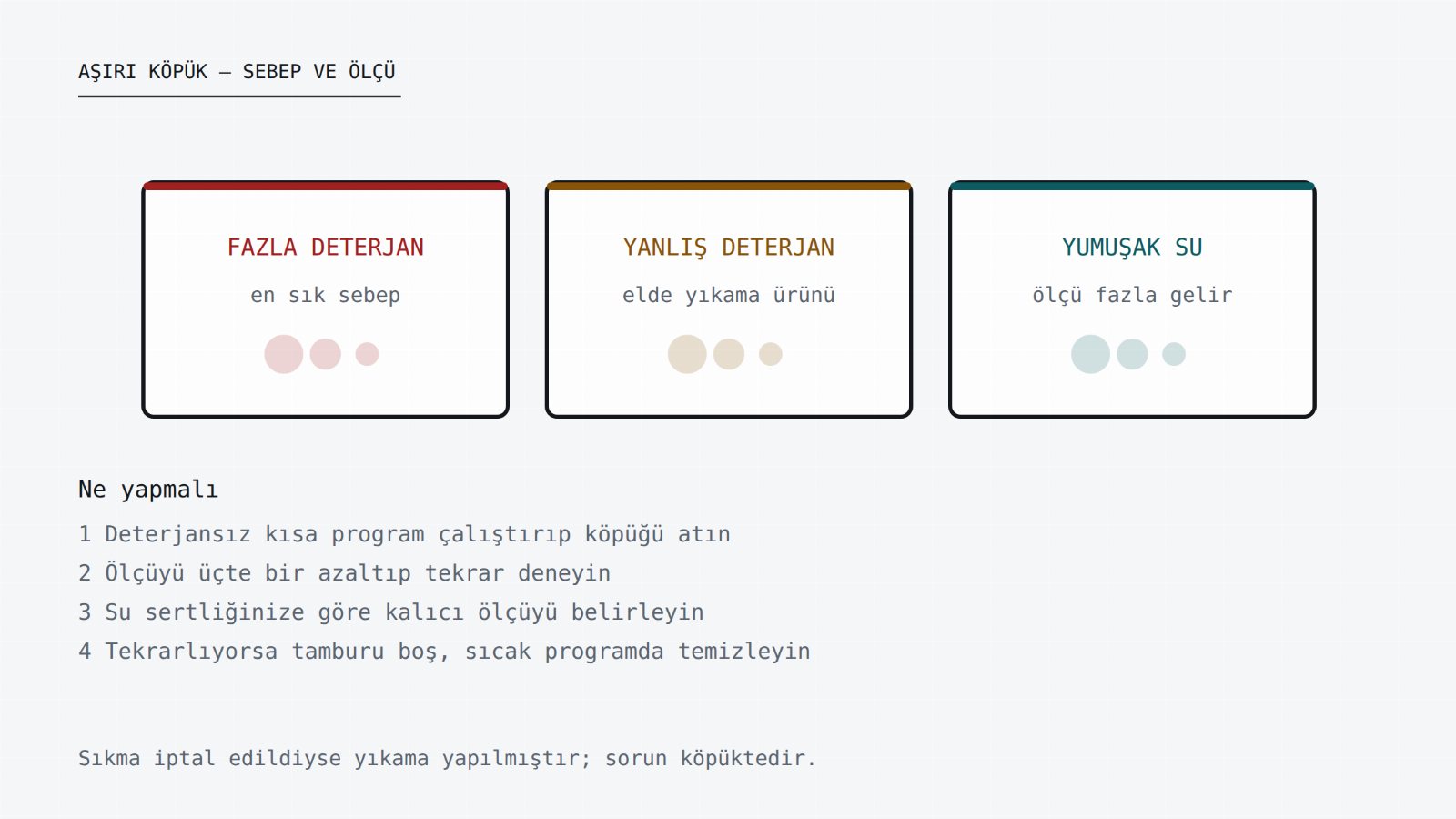 Aşırı köpüğün üç sebebi: fazla deterjan, yanlış deterjan ve yumuşak su